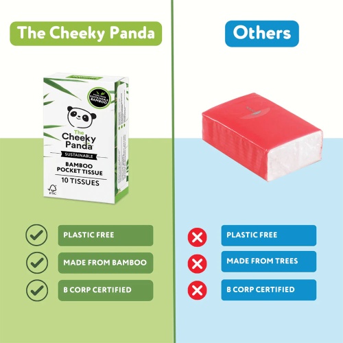 Cheeky Panda 3 Ply Bamboo Pocket Tissues in Plastic Free Packaging 4 Pack